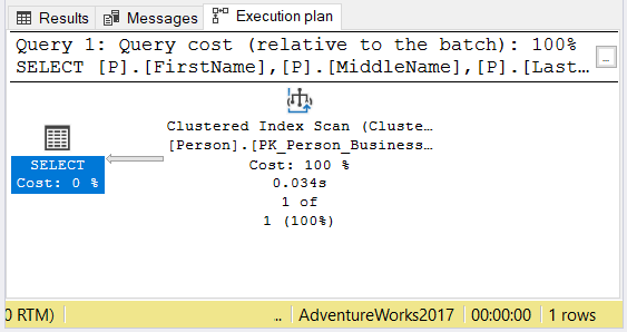 Execution plan showing a Clustered Index Scan when index on the name is missing or disabled