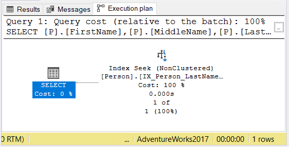 Execution plan showing Index Seek when an index on the name is present