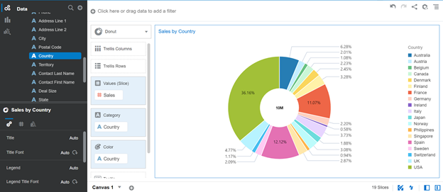  visualizing and building reports based on your finalized dataset