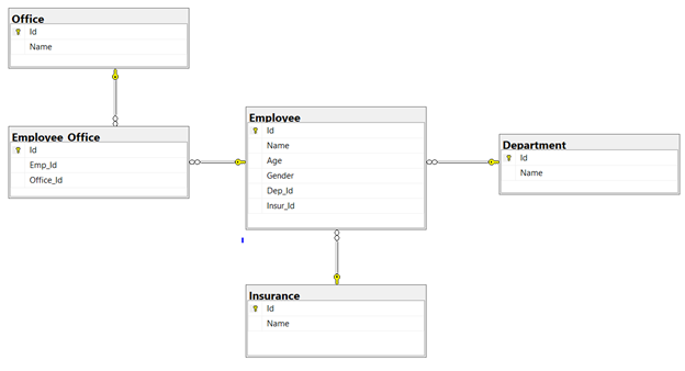 Rambursa Copie De Rezerv Sau Mai T rziu Sql Server Foreign Keys Take 