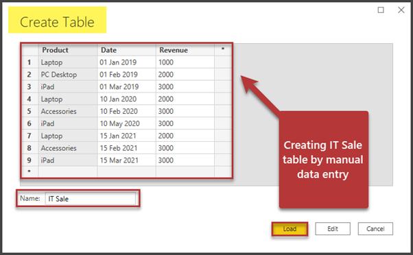 Creating IT Sale table by manual data entry