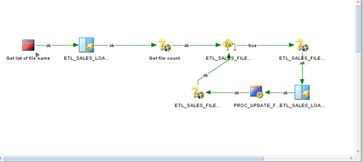 continue fetching the next data file in the log table ETL_SALES_LOAD_LOG