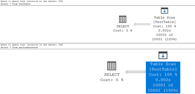 query batches have the same execution plan and operator costs