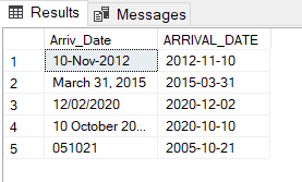 The string type column Arriv_Date gets converted to the YYYY-MM-DD format in the ARRIVAL_DATE column