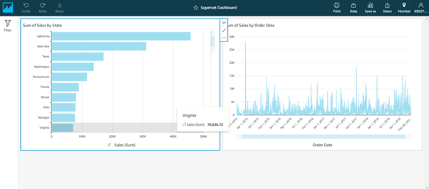 Published Dashboard in QuickSight Account