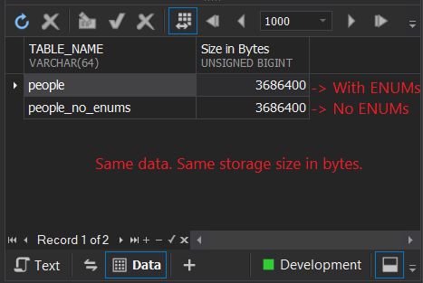 MySQL ENUM is Stored Up to 2 Bytes Only