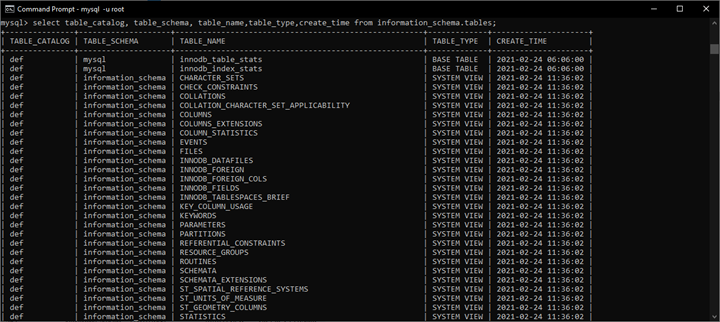 Mysql Query To Show Tables In Database