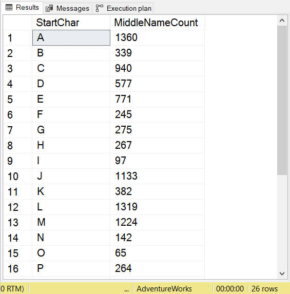 Result set of COUNT with OVER…PARTITION BY