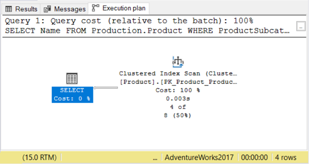 Execution plan of the same query using static SQL