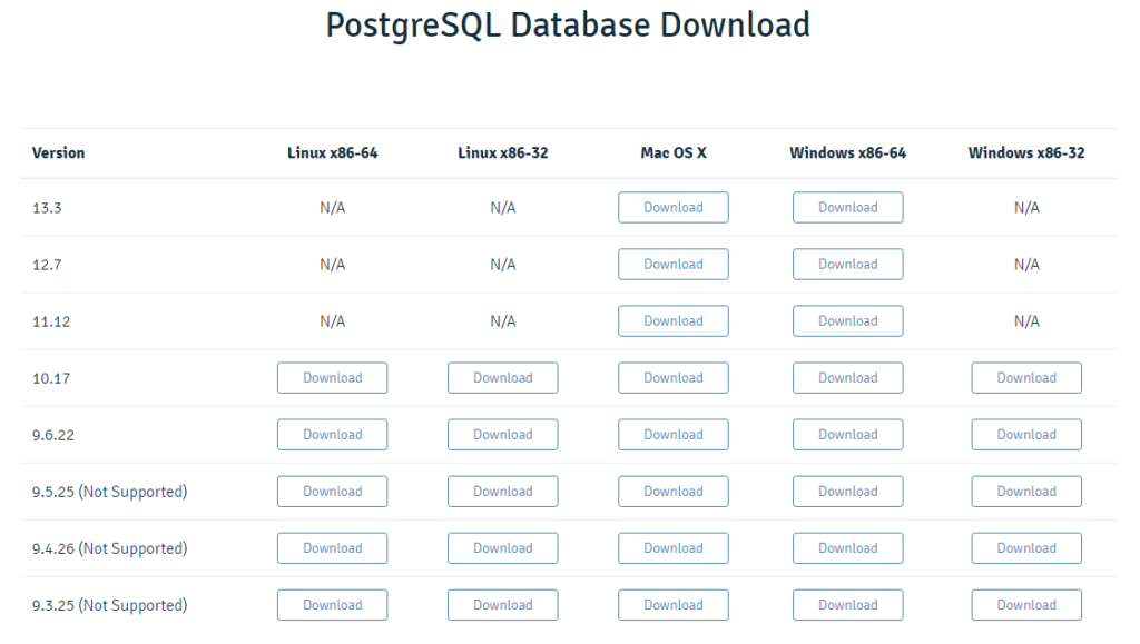 PostgreSQL Database Download