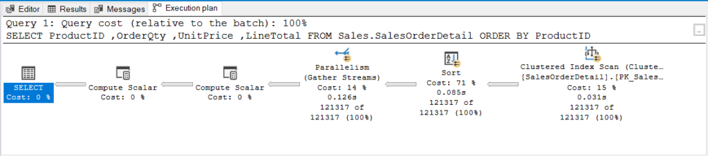 Execution plan of a query using ORDER BY of an unindexed column