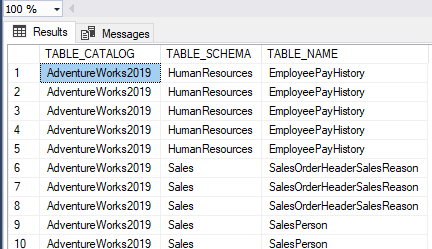 HumanResources.Employees table with the Primary Key name