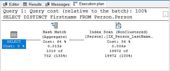 Hash Match (Aggregate) in execution plan when using DISTINCT