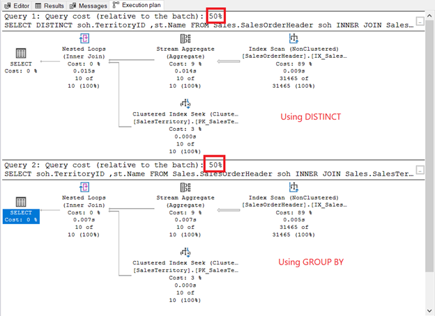 Execution plan comparison of a query using DISTINCT vs. query with GROUP BY