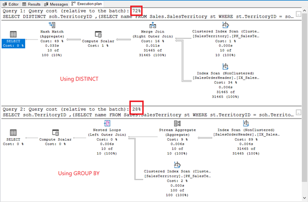 Another execution plan comparison of a query using DISTINCT vs. query with GROUP BY