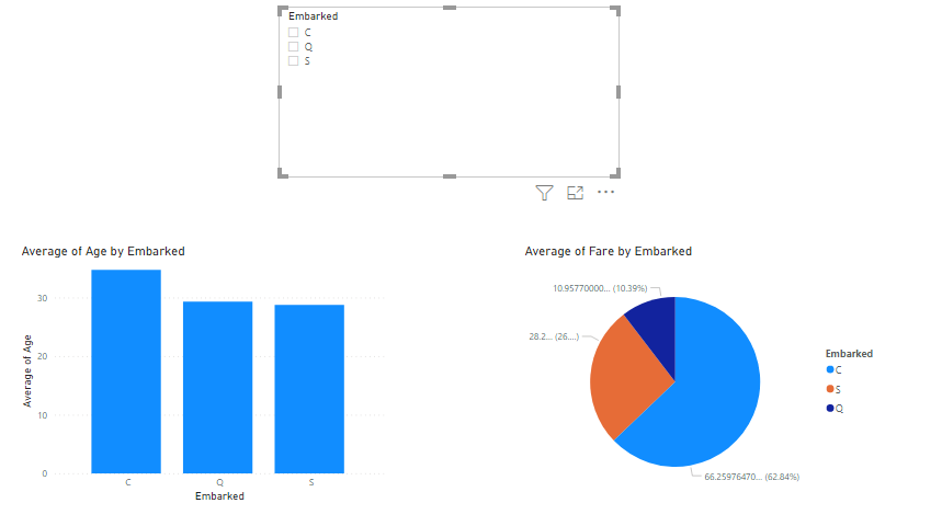 clustered column chart, a pie chart, and a slicer