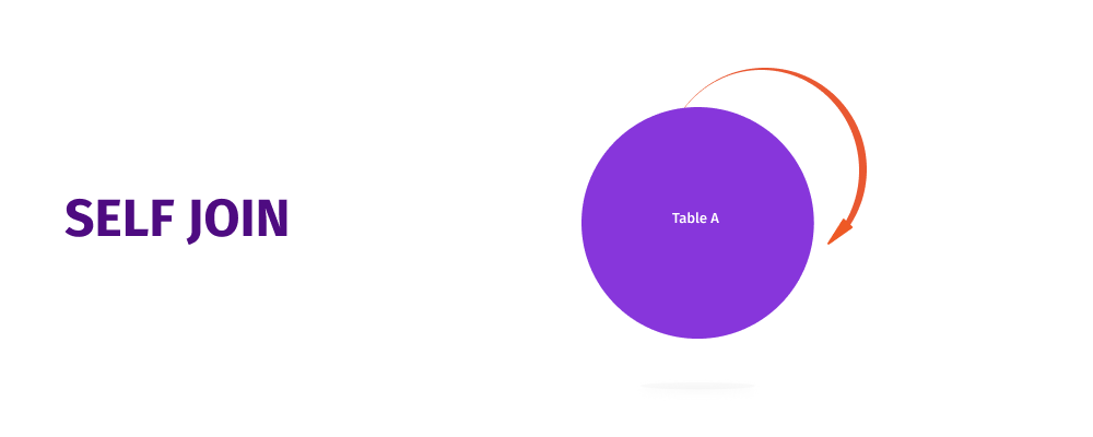 Different Types Of SQL JOINs Tutorial With Examples