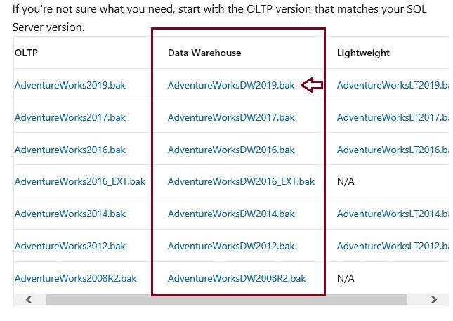 Restoring AdventureWorksDW2019 Database Using Backup File