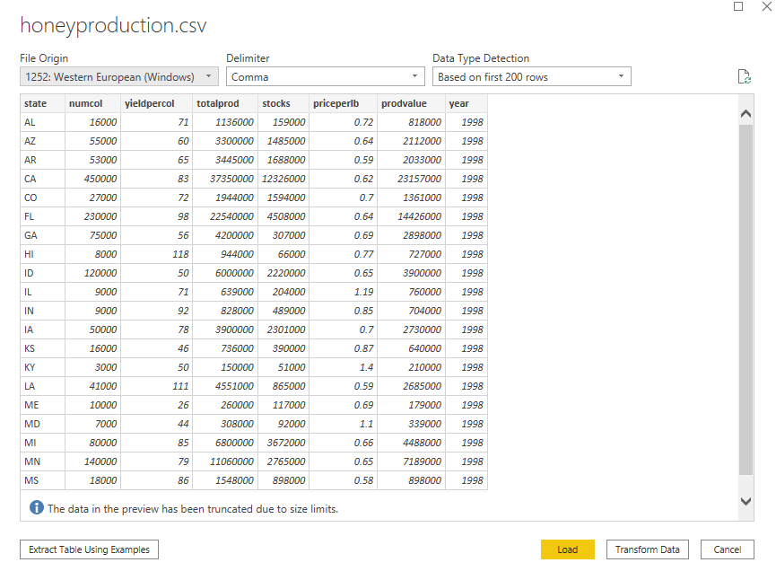 load the data to Power BI reports view