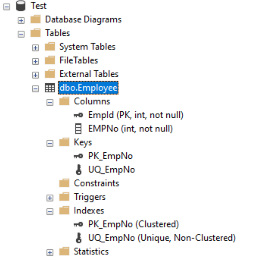 SQL Server Unique Constraints - {coding}Sight