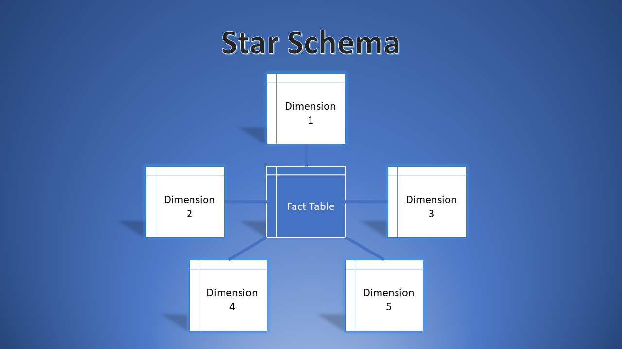 Power BI Star Schema: A Beginner's Step-by-Step Guide